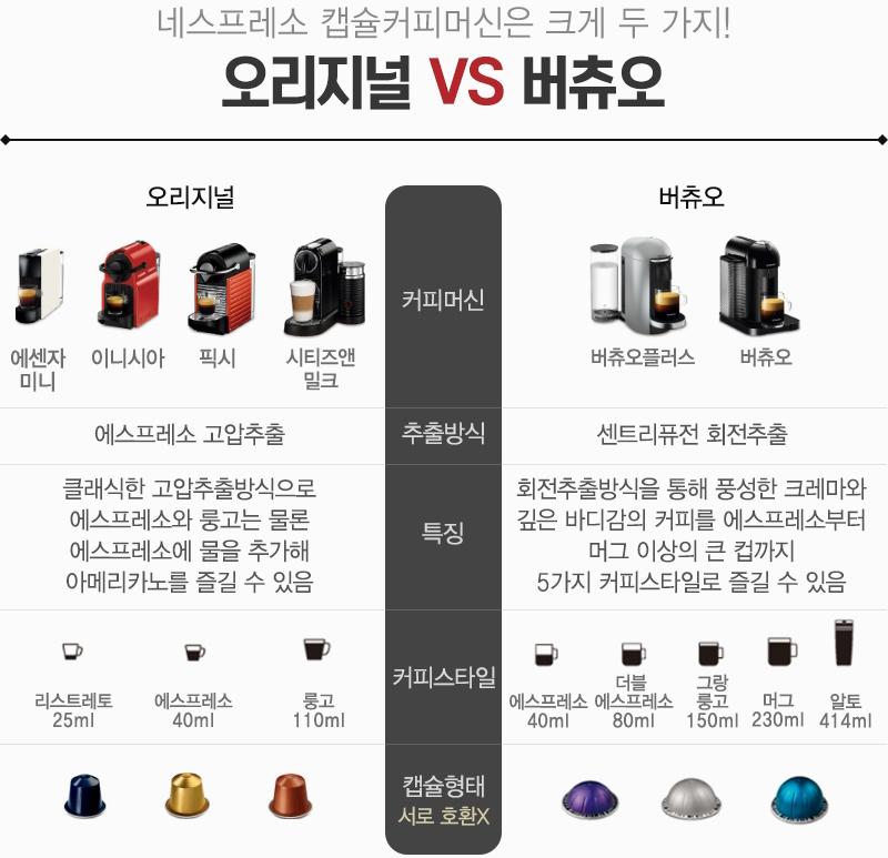 네스프레소 에센자 미니 C30 (화이트)_이미지