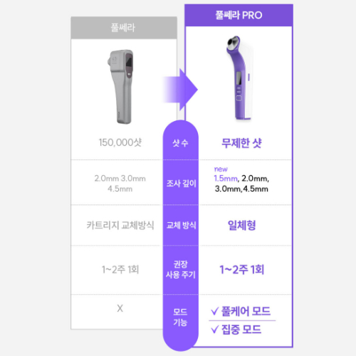EOA 풀쎄라 PRO (+ 풀써마 + 풀텐자)_이미지