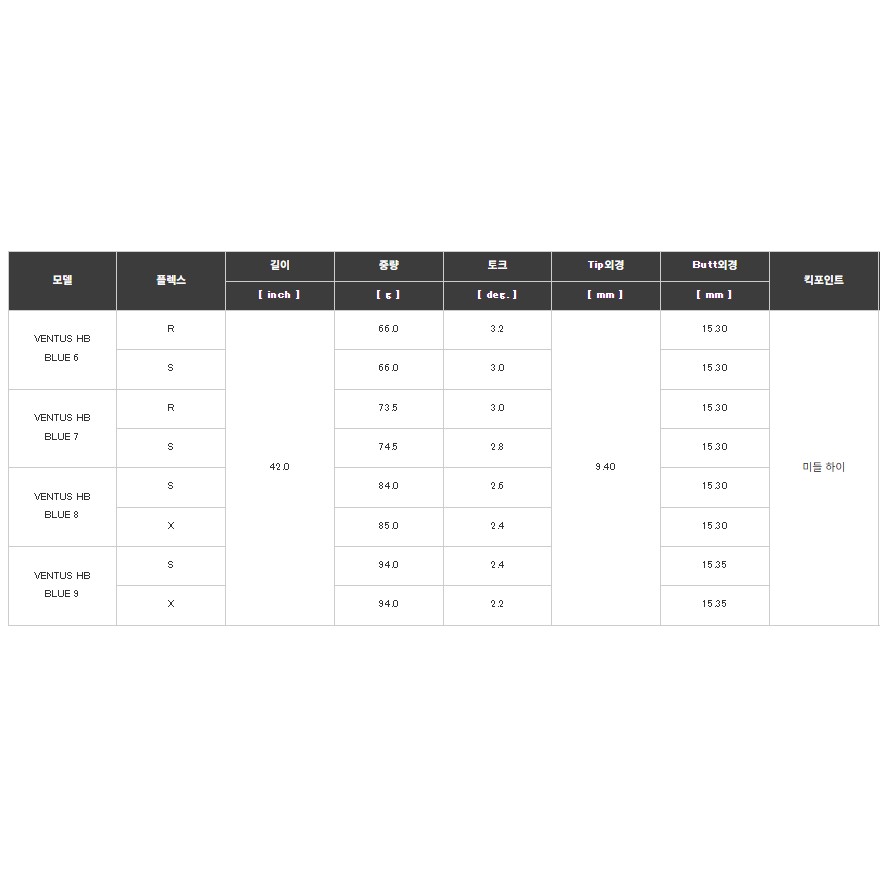 후지쿠라 벤투스 HB 블루 벨로코어 플러스 9 UT (정품, 9X)_이미지