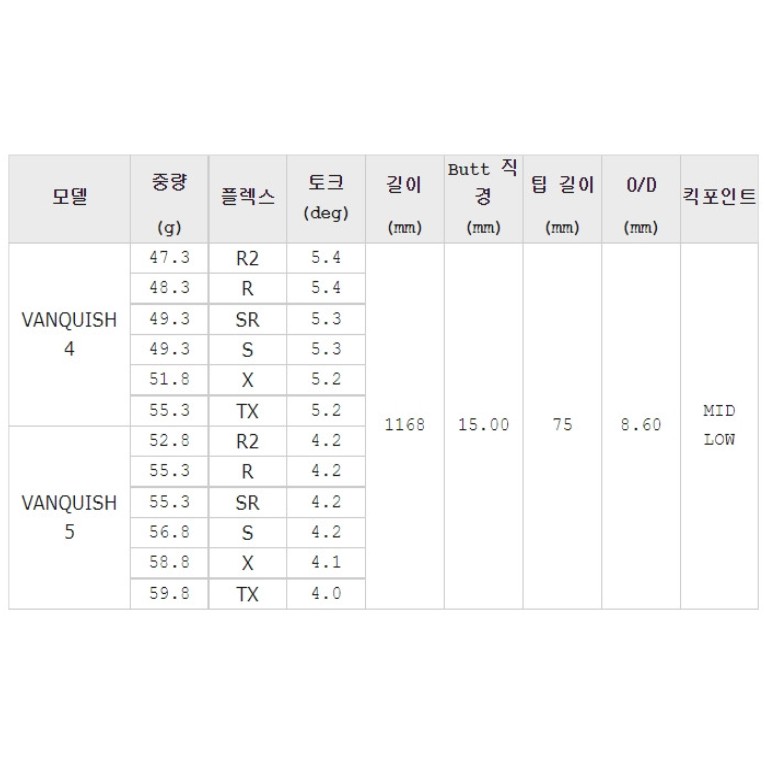 미쓰비시캐미칼 뱅퀴시 5 WOOD (정품, 5TX)_이미지