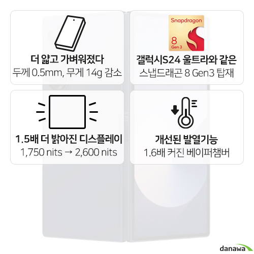 삼성전자 갤럭시Z 폴드6 256GB, LG U+ 번호이동 완납 (단말할인(공통지원))_이미지