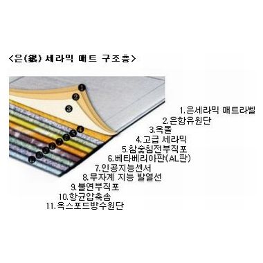 일월 은세라믹매트(1인용)_이미지