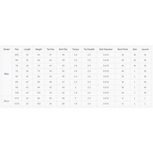후지쿠라 벤투스 HB 블랙 벨로코어 9 UT (병행, 9TX)_이미지