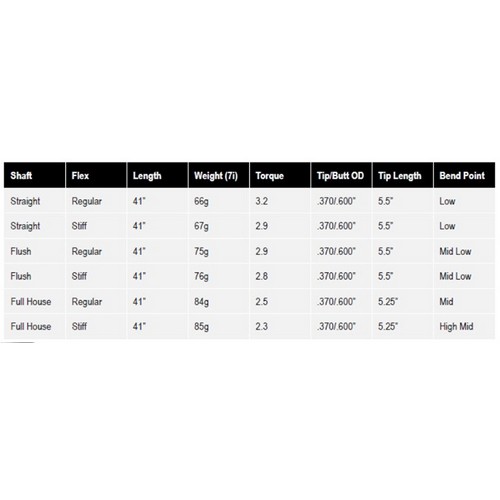 에어로테크 스틸파이버 블랙워리어 FULL HOUSE IRON (정품, 80R)_이미지