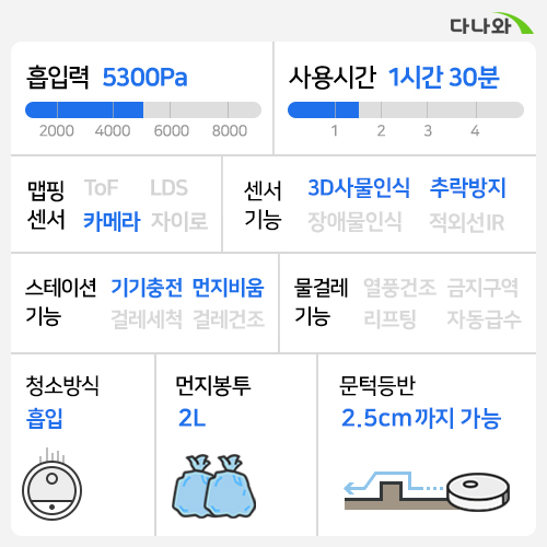LG전자 오브제컬렉션 코드제로 R9 RO965WB_이미지