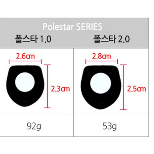 위너 폴스타 2.0 퍼터그립_이미지