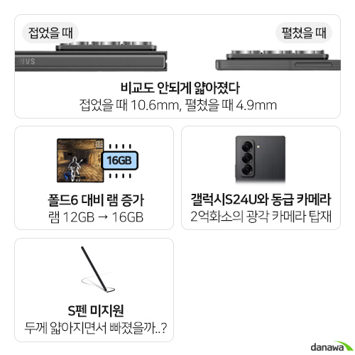 삼성전자 갤럭시Z 폴드 스페셜 에디션 512GB, 자급제 (자급제 공기계)_이미지