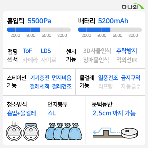 라이드스토 W2_이미지