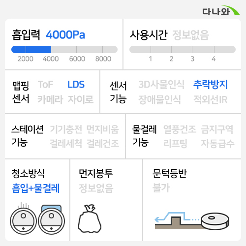 샤오미 미지아 3C (해외구매)_이미지
