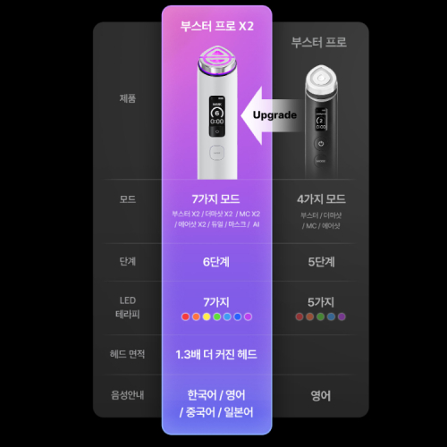 에이피알 메디큐브 에이지알 부스터 프로 X2 (핑크)_이미지