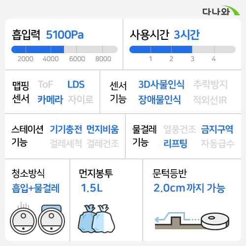 �κ��� S7 MaxV Plus
