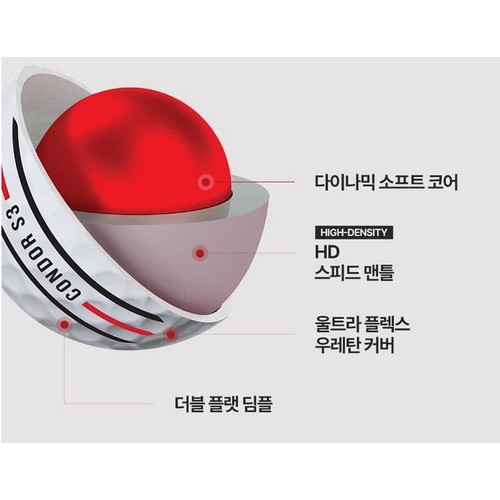 볼빅 콘도르 S3 서클 라인 (36개)_이미지