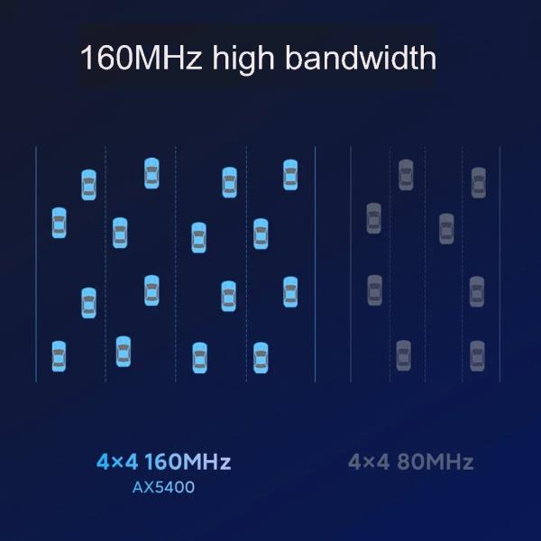 ������ ����� �������� ����� �޽� �ý��� ������ ��Ȩ �۰� �Բ� �۵� AX5400 6 �÷��� 160MHz 1M