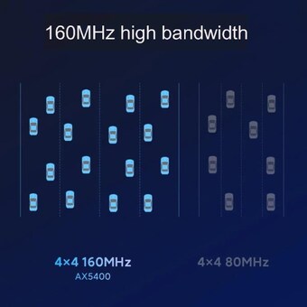 <b>샤오미</b> 레드미 와이파이 라우터 메시 시스템 미지아 미홈 앱과 함께 작동 AX5400 6 플러스 160MHz 1M