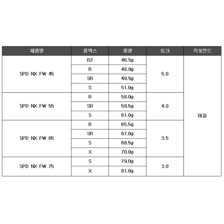 후지쿠라 스피더 NX FW 55 WOOD (정품, 55SR)_이미지