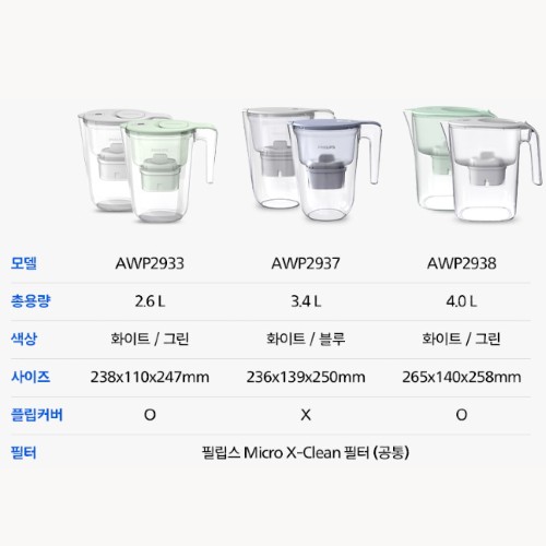 필립스 피처 AWP2933 (필터2개포함)_이미지