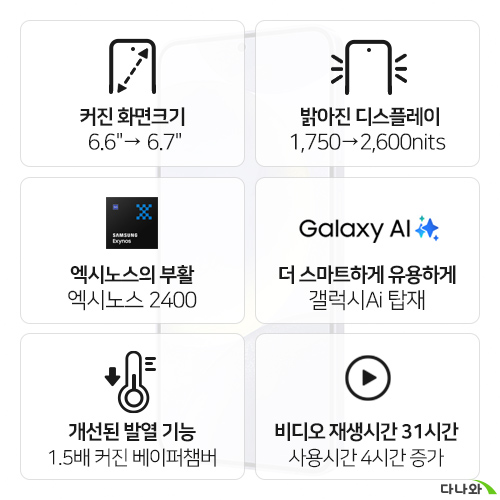 삼성전자 갤럭시S24 플러스 256GB, 공기계 (최상급,중고)_이미지