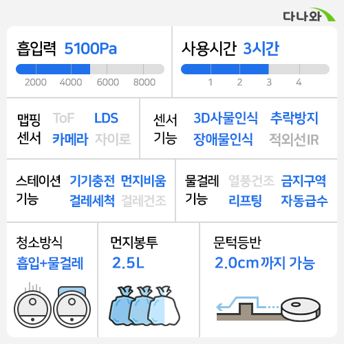 로보락 S7 MaxV Ultra (일반구매)_이미지