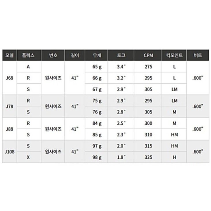 에어로테크 스틸파이버 J 시리즈 J78 IRON (정품, R)_이미지