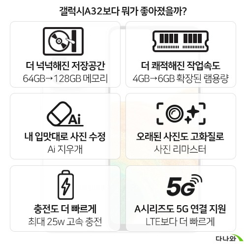삼성전자 갤럭시A33 128GB, 공기계 (가개통)_이미지