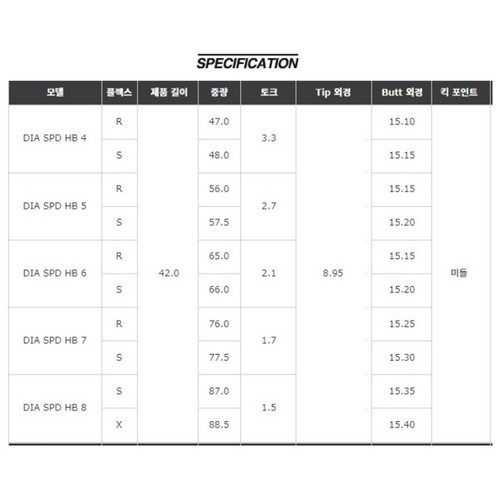 후지쿠라 다이아몬드2 스피더 HB 8 UT (정품, 8X)_이미지