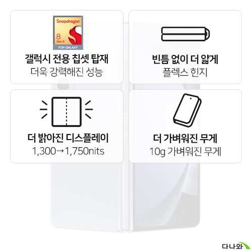 삼성전자 갤럭시Z 폴드5 256GB, 공기계 (S등급,중고)_이미지