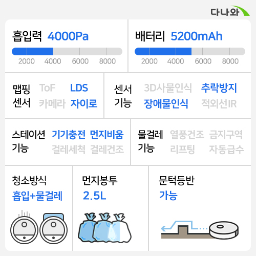 웨이코스 씽크에어 RV50 PRO_이미지