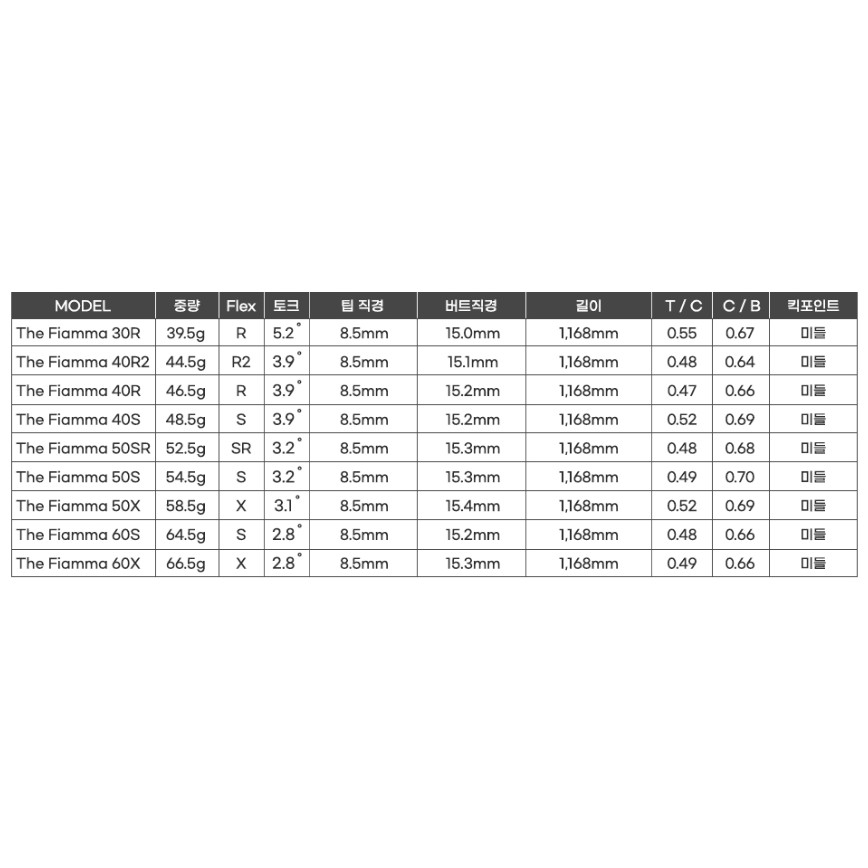바실리우스 더 피아마4 50 WOOD (정품, 50X)_이미지