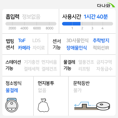 LG전자 오브제컬렉션 코드제로 M9 MO972HA_이미지