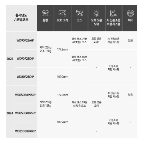 삼성전자 비스포크 AI 콤보 WD80F25CHS (+수납함, WD80F25CHSN1)_이미지