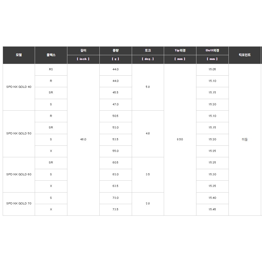 �������� ���Ǵ� NX ��� 40 WOOD