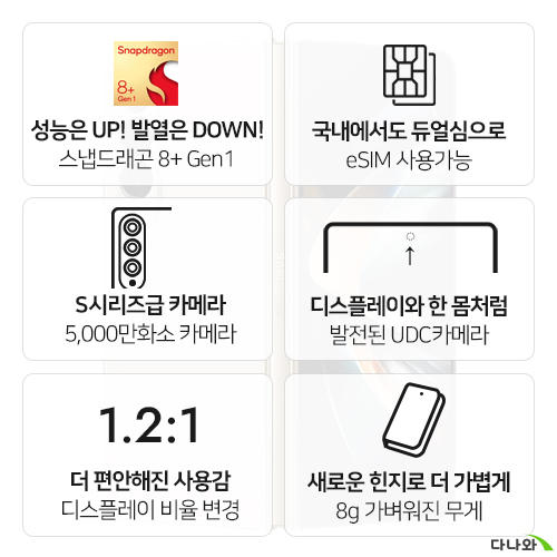 삼성전자 갤럭시Z 폴드4 256GB, 공기계 (부품용)_이미지