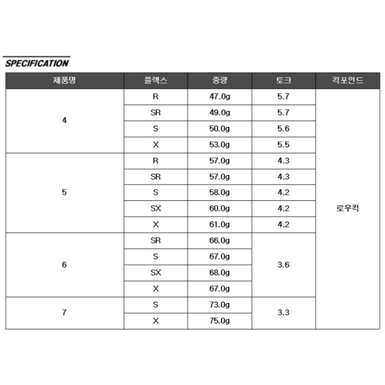 UST마미야 아타스 RX 선라이즈 레드 5 WOOD (정품, 5S)_이미지