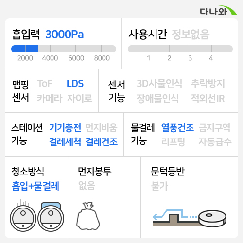 ������ ������ PRO STYTJ06ZHM