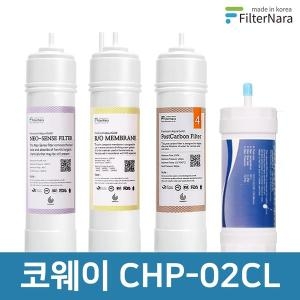 �ڿ��� CHP-02CL 1�� ��Ʈ ������ ���� ȣȯ ���ͳ���