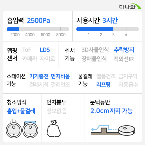 로보락 S7 Plus (일반구매)_이미지