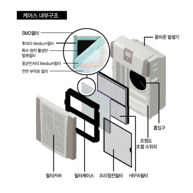 코웨이 AP-3501BH_이미지