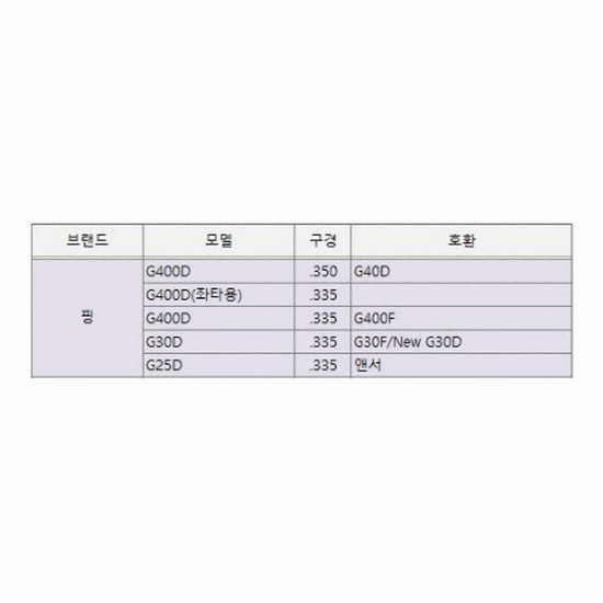 �� G425 G410 G400 G430 ����̹� ��� ������� �з�