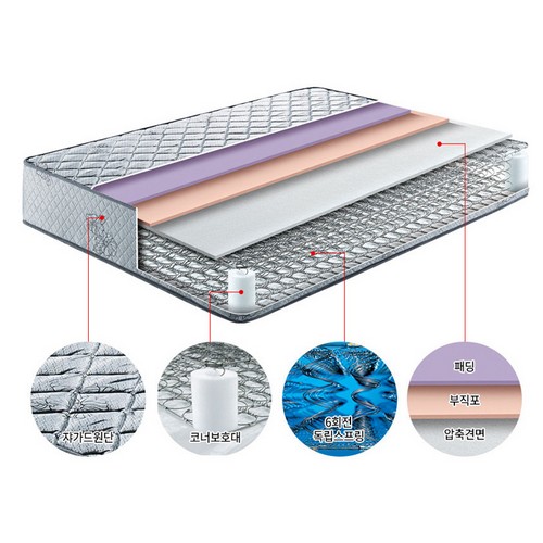 ������ 6ȸ�� ���ڽ����� ��Ʈ���� Q