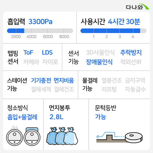 아이닉 NEW i9_이미지