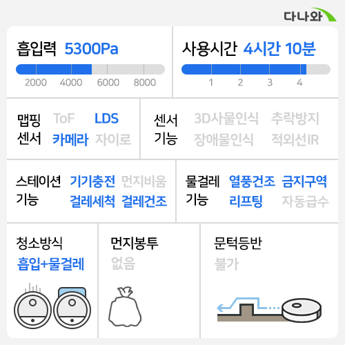 �帮�� W10S Pro