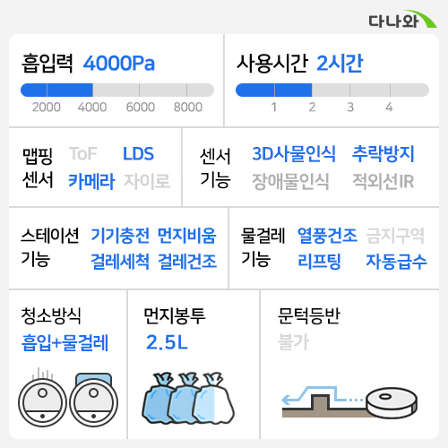 샤오미 미지아 1S B116 (해외구매)_이미지