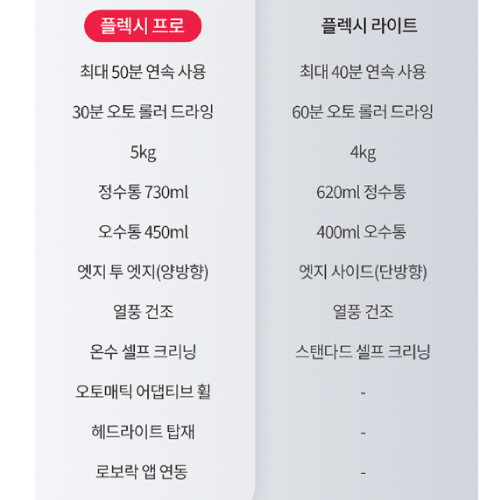 로보락 아쿠아 Flexi Pro_이미지