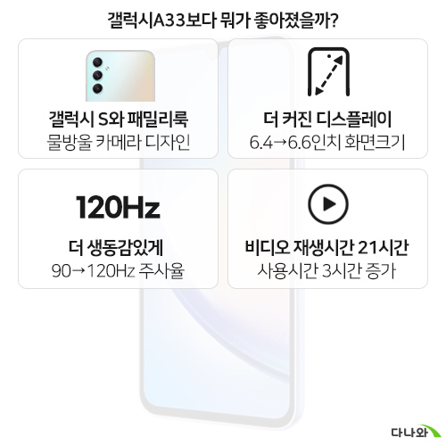 삼성전자 갤럭시A34 128GB, 공기계 (최상급,중고)_이미지
