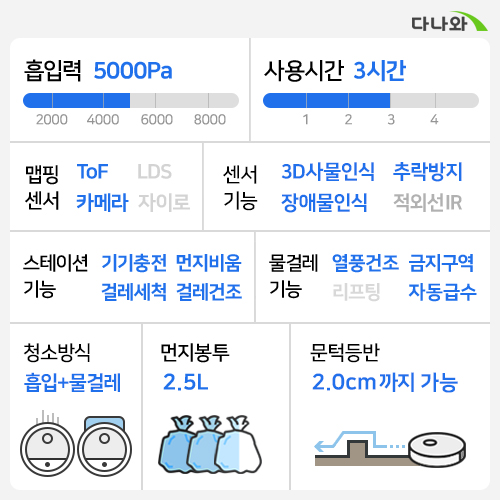 에코백스 디봇 X1 옴니 (화이트)_이미지