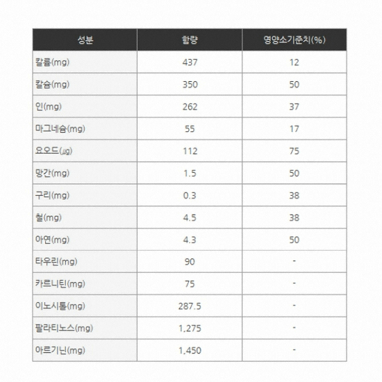 한국메디칼푸드 메디푸드 RTH(알티에이치) 당뇨식 글루트롤 500 500ml (20개)_이미지