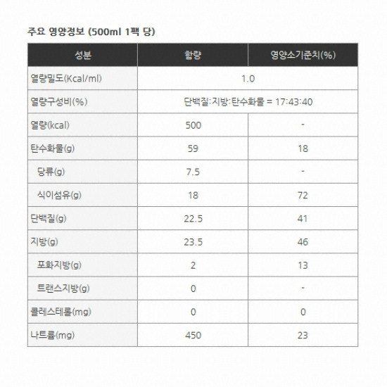 한국메디칼푸드 메디푸드 RTH(알티에이치) 당뇨식 글루트롤 500 500ml (20개)_이미지
