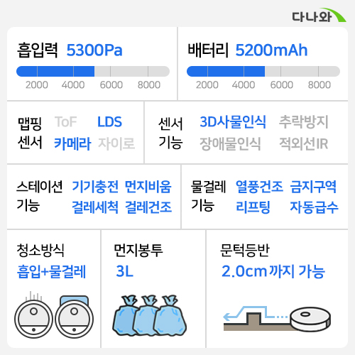 드리미 L10s Ultra_이미지