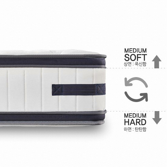 ����Ʈ���� L3 �׷��� ��� ����ž ��Ʈ���� S