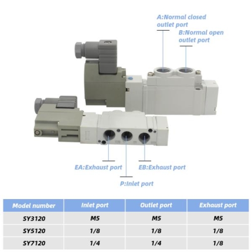 SMC ���� ����Ƽ �ַ����̵� ��� ���� ���� ���Ϸ� �ڵ�ȭ SY31205DDM5 5 ��Ʈ 2